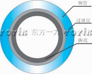 （圖）耐磨陶瓷鋼鐵複合管