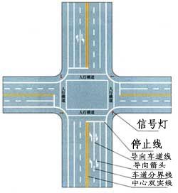 信號燈路口的停止線