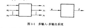 多輸入—多輸出系統