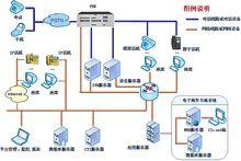 電子商務呼叫中心圖