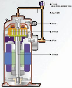 數碼渦旋壓縮機