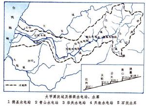 大甲溪梯級水電站