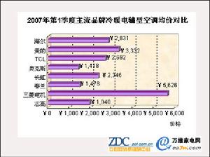 市場分析報告