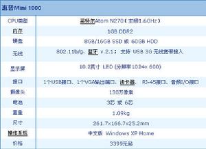 惠普Mini 1000參數配置