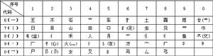 數字五筆中文輸入系統