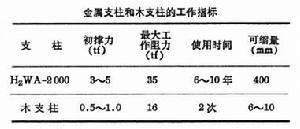 工作面支架