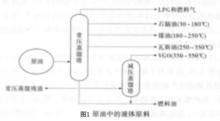 原油中的液體原料