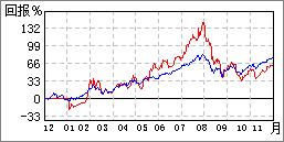 唐鋼股份