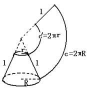 軸截面