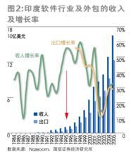 外包公司