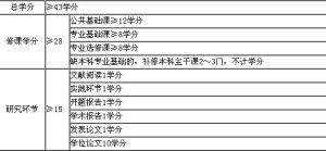 微電子學與固體電子學專業