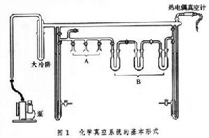 無機製備