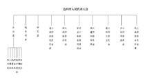 滄州市人大常委會內設機構