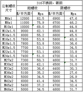 額定壓力