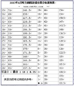 2008年6月全國大學英語四級考試