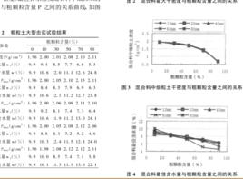 最大幹密度