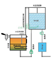 必威爾熱推式加熱技術