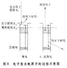 表面分析