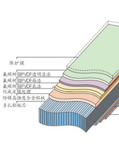 新型裝飾材料