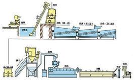 塑膠顆粒造粒機