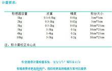 充絨機計量系統