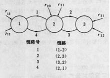 圖2 三節點網