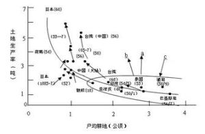 面積相互關係