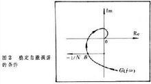 描述函式法