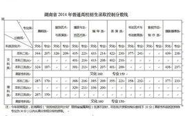 2014年各地高考錄取分數線