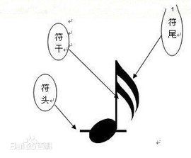 音符時值