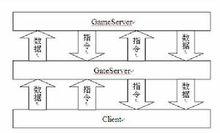 計算機體系結構