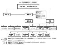 組織結構圖