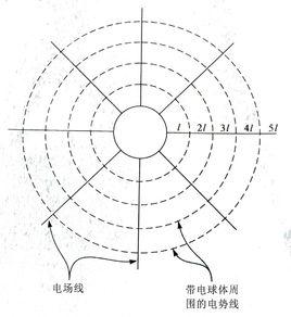 電場強化萃取