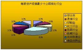 股東權益比率