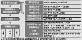 日本足球百年計畫