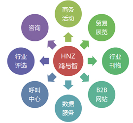 上海鴻與智實業有限公司