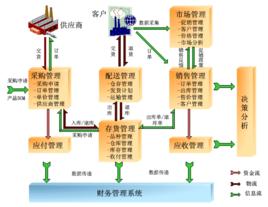 ERP方案