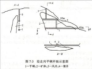 礦床開拓