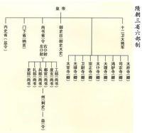 東台[門下省的別稱]