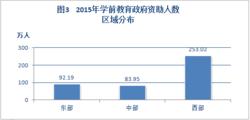 2015年中國學生資助發展報告