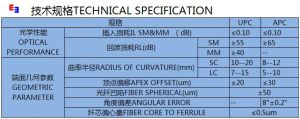 測試規格