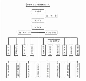 （圖）組織機構