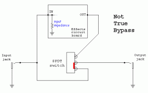 TRUE BYPASS