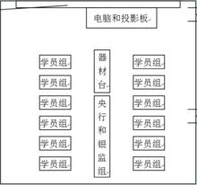 金融專業綜合實驗實訓課程