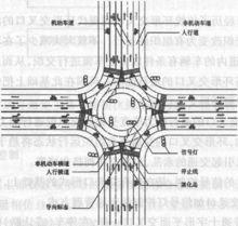 環形交叉口信號控制方式布置示意圖