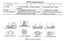 熱壓焊