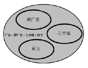 公關新聞稿