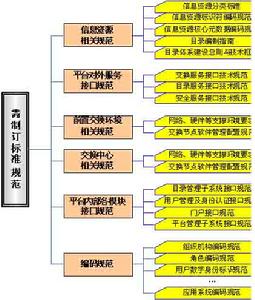 巴斯塔布爾標準