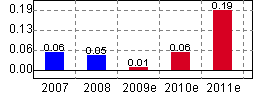 亞星化學