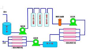 反滲透純水設備工藝流程圖
